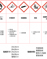 GHS標示符號
